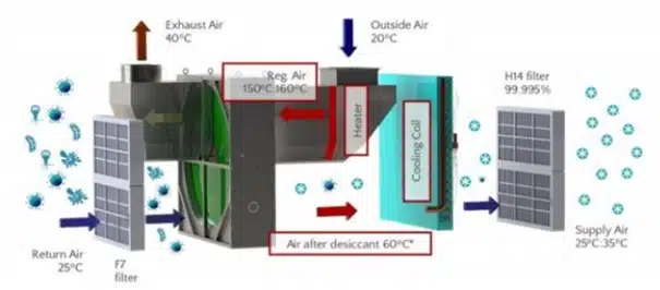 greenhouse climate control
